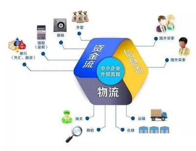 金士達全面打造專業一站式國際貨運進出服務商 賦能中小企業發展