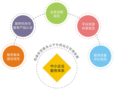 長沙市中小企業公共服務平臺 賦能中小企業，驅動區域經濟高質量發展