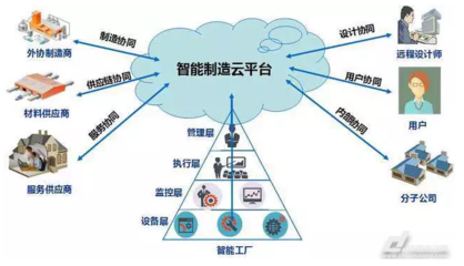 中小企業(yè)如何借助智能制造實現(xiàn)轉型升級
